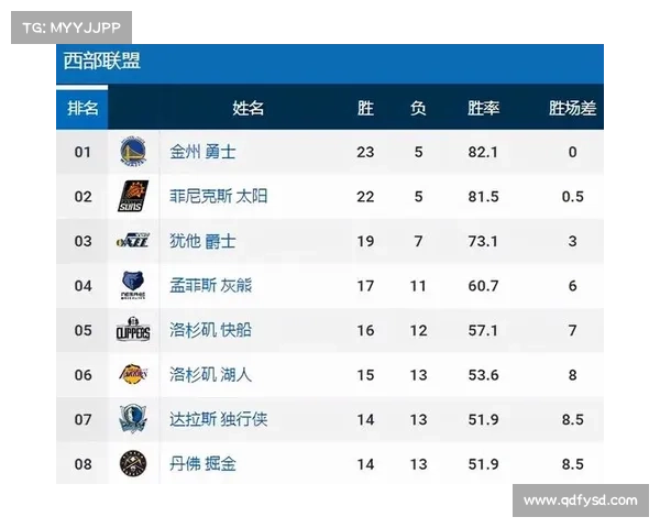 2021-2022新赛季NBA常规赛目前为止得分榜前十位 2021-2022新赛季NBA常规赛目前为止得分榜前十位